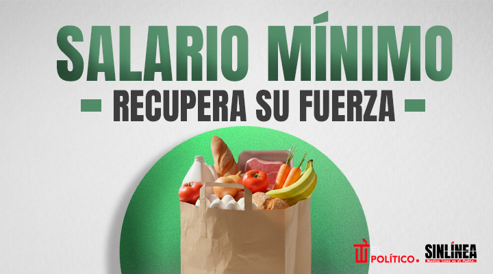 Salario mínimo en México alcanza para más de 4 canastas básicas