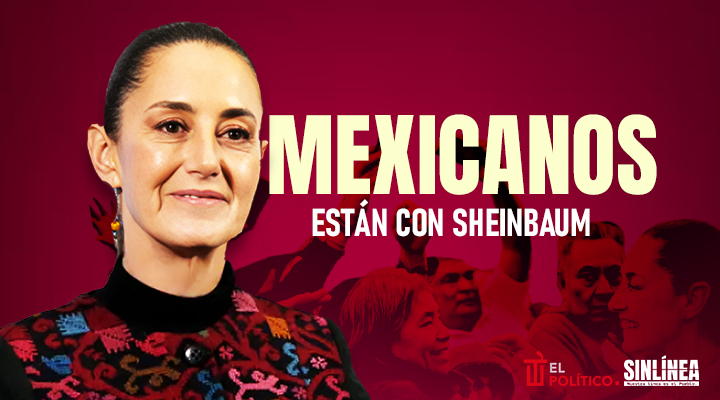 Sheinbaum es respaldada con casi el 70%
