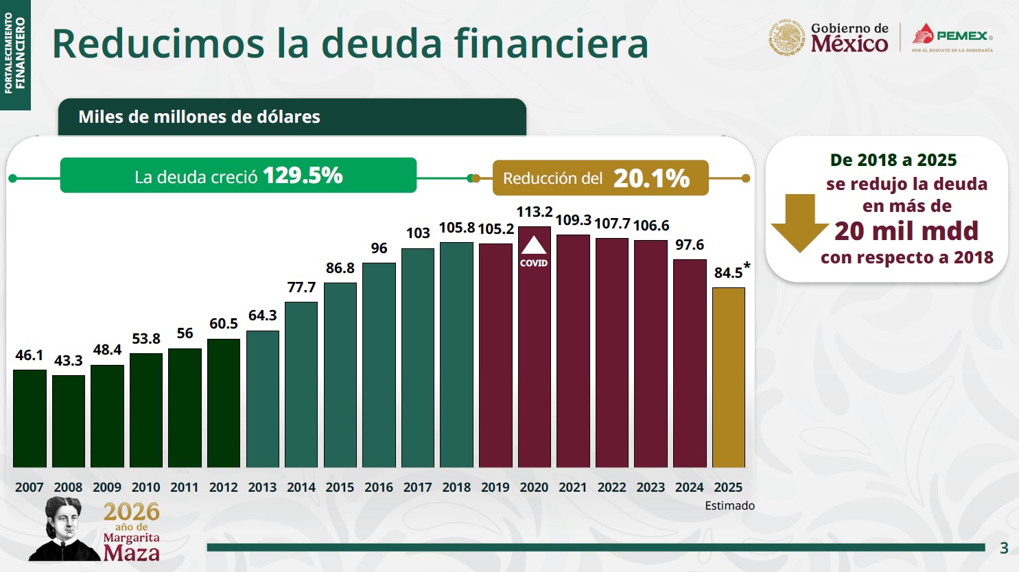 Deuda Pemex
