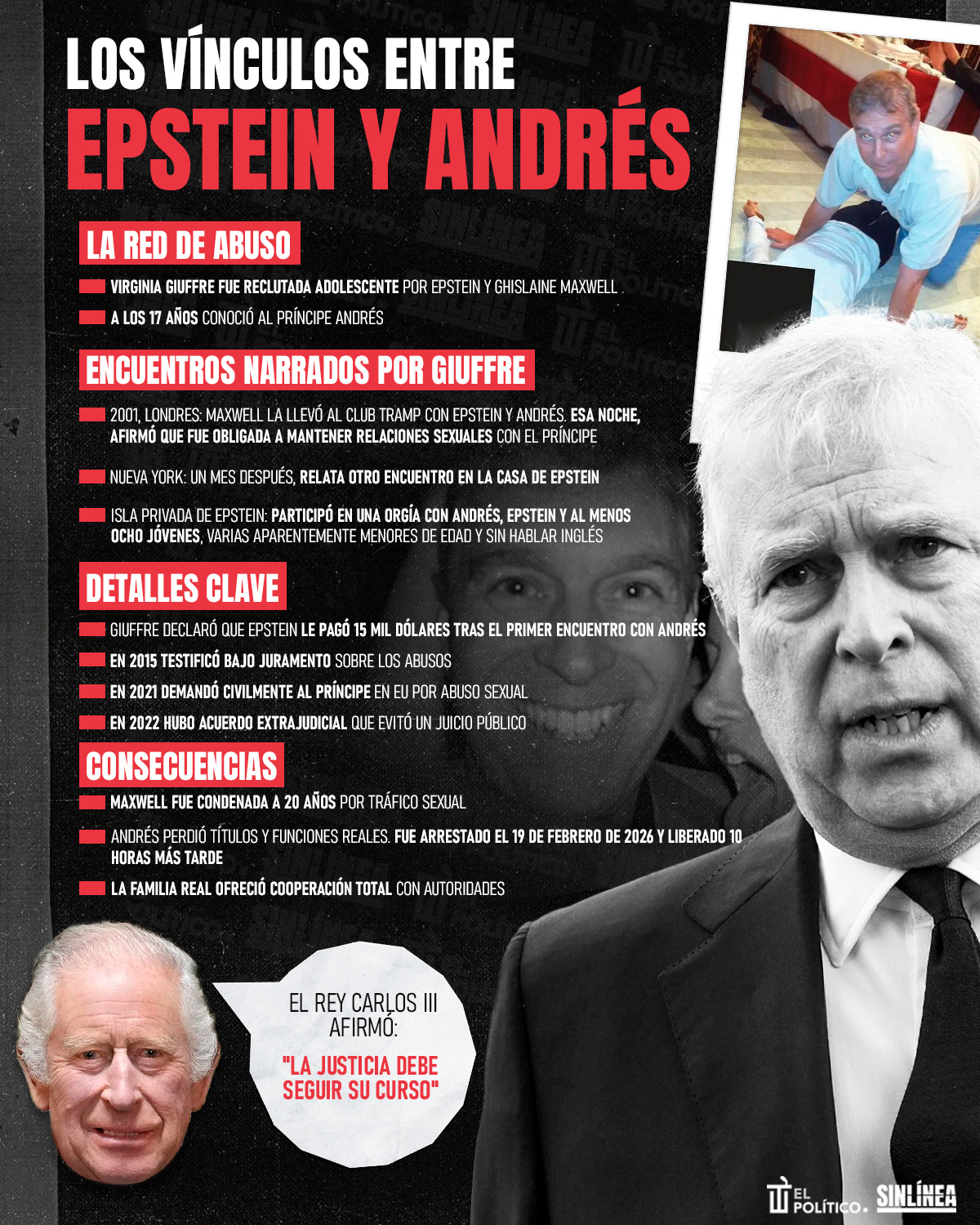 Infografía el expríncipe Andrés y su vínculo con Epstein