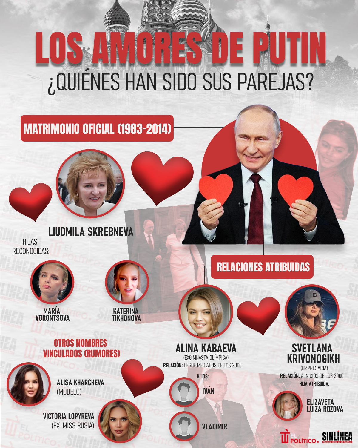 Infografía Vladimir Putin: ellas han sido sus parejas 