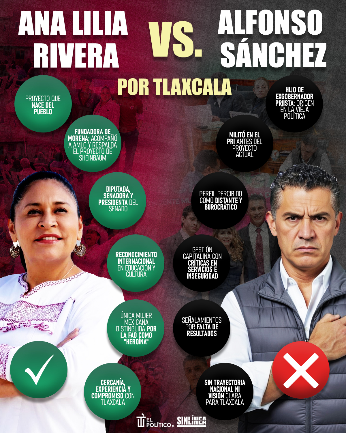 Infografía Ana Lilia Rivera vs. Alfonso Sánchez