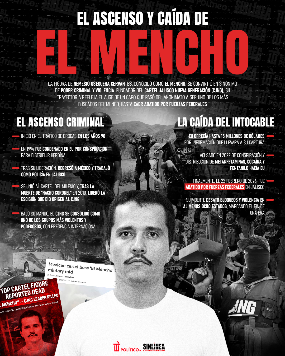 Infografía así fue el ascenso y caída de El Mencho