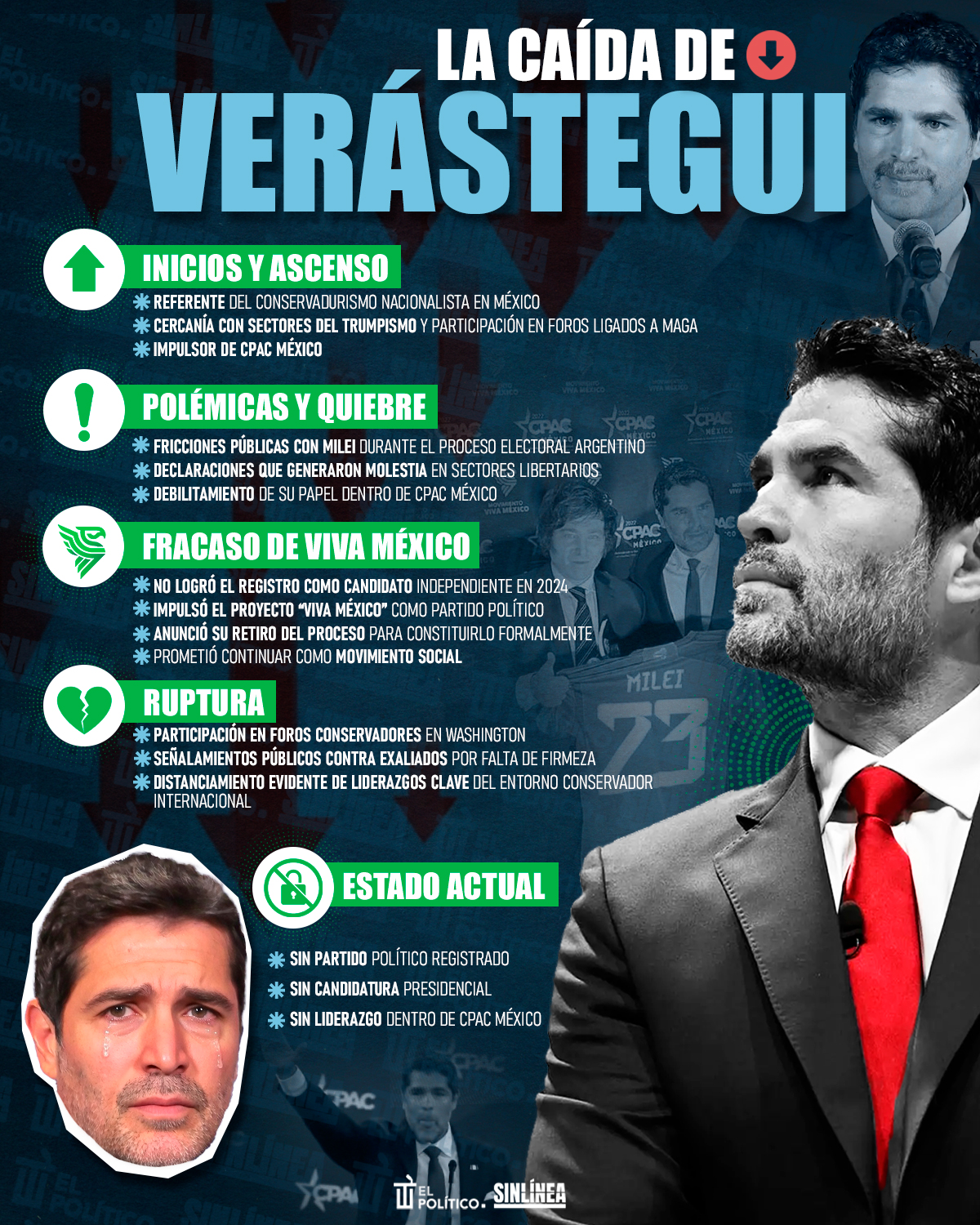 Infografía Eduardo Verástegui y su caída como figura de ultraderecha
