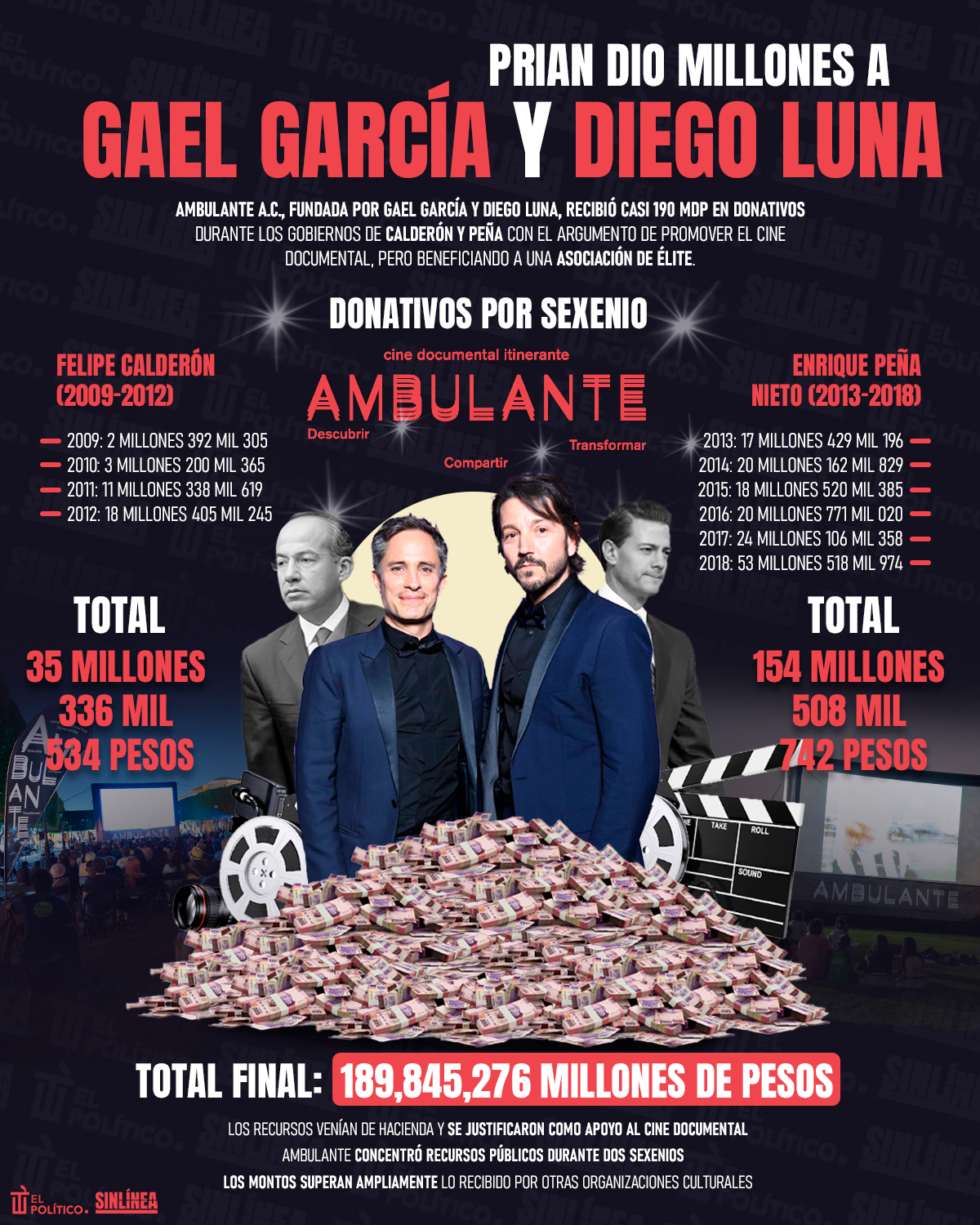 Infografía Gael García y Diego Luna recibieron millones de Calderón y Peña 