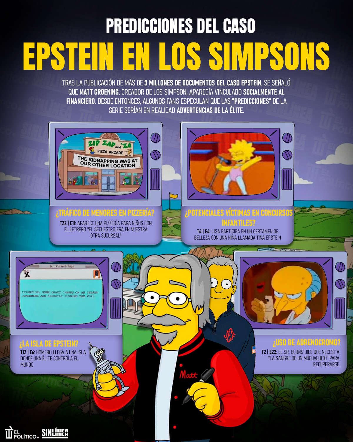 Infografía Los Simpsons y la predicción de los archivos Epstein 