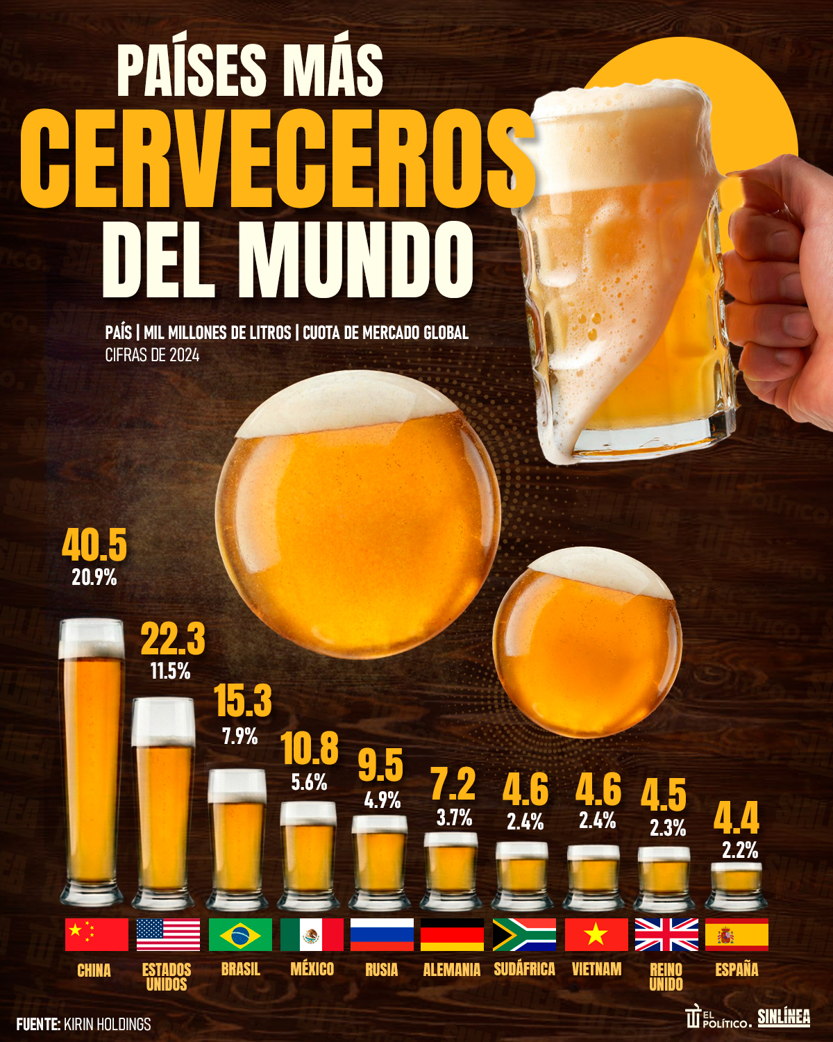 Infografía países que más toman cerveza en el mundo