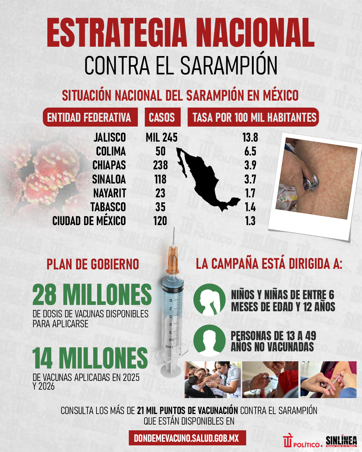 Infografía estrategia nacional contra el sarampión 