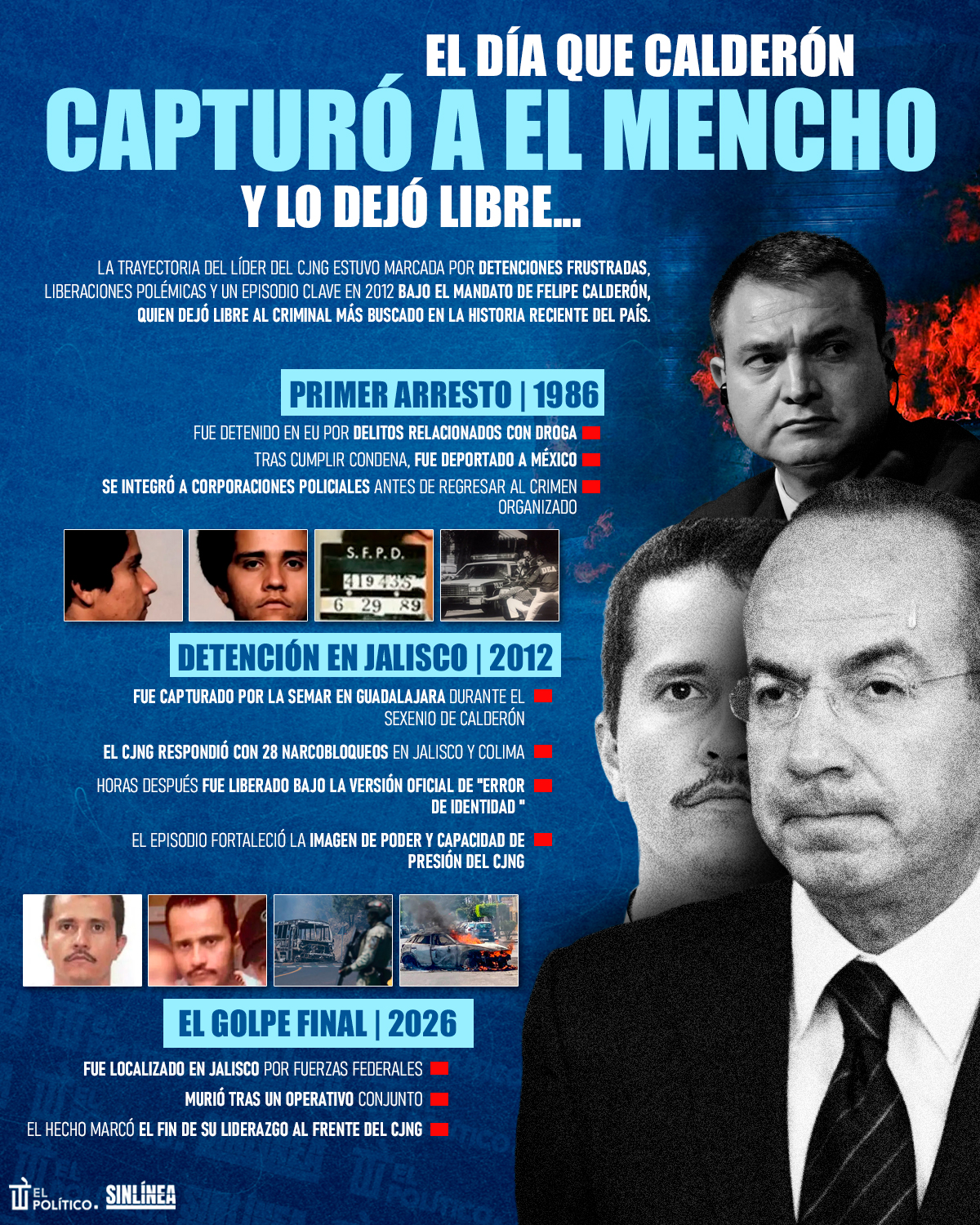 Infografía cuando Calderón capturó a El Mencho y lo dejó libre