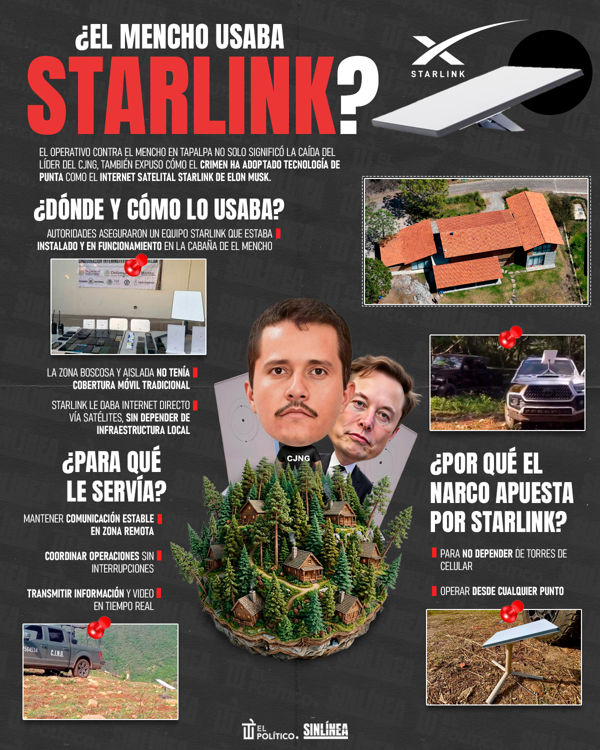 Infografía El Mencho utilizaba Starlink 