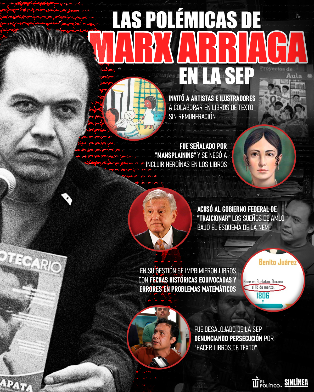 Infografía Marx Arriaga y sus polémicas 