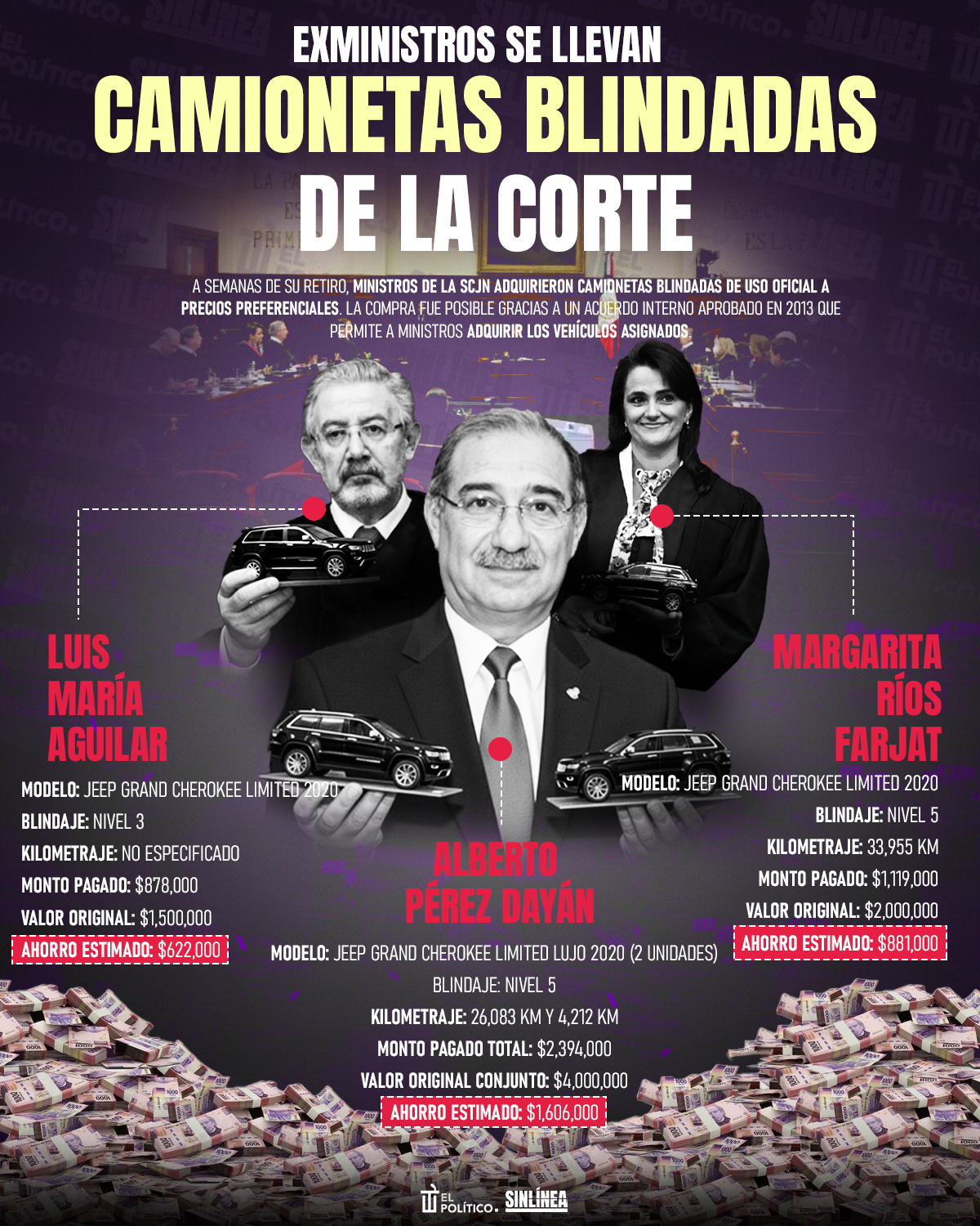 Infografía exministros de la SCJN compran camionetas blindadas con descuento 