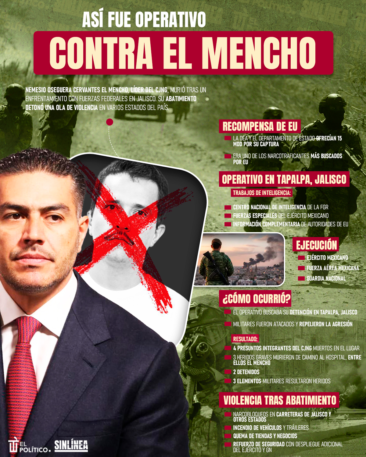 Infografía El Mencho: así fue el operativo