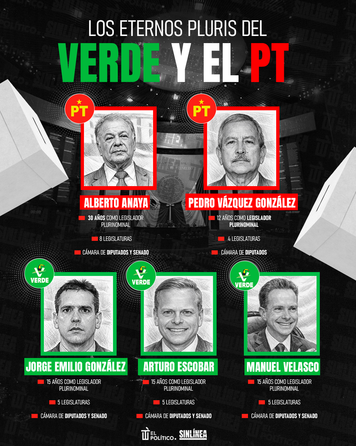 Infografía los eternos pluris del Verde y PT