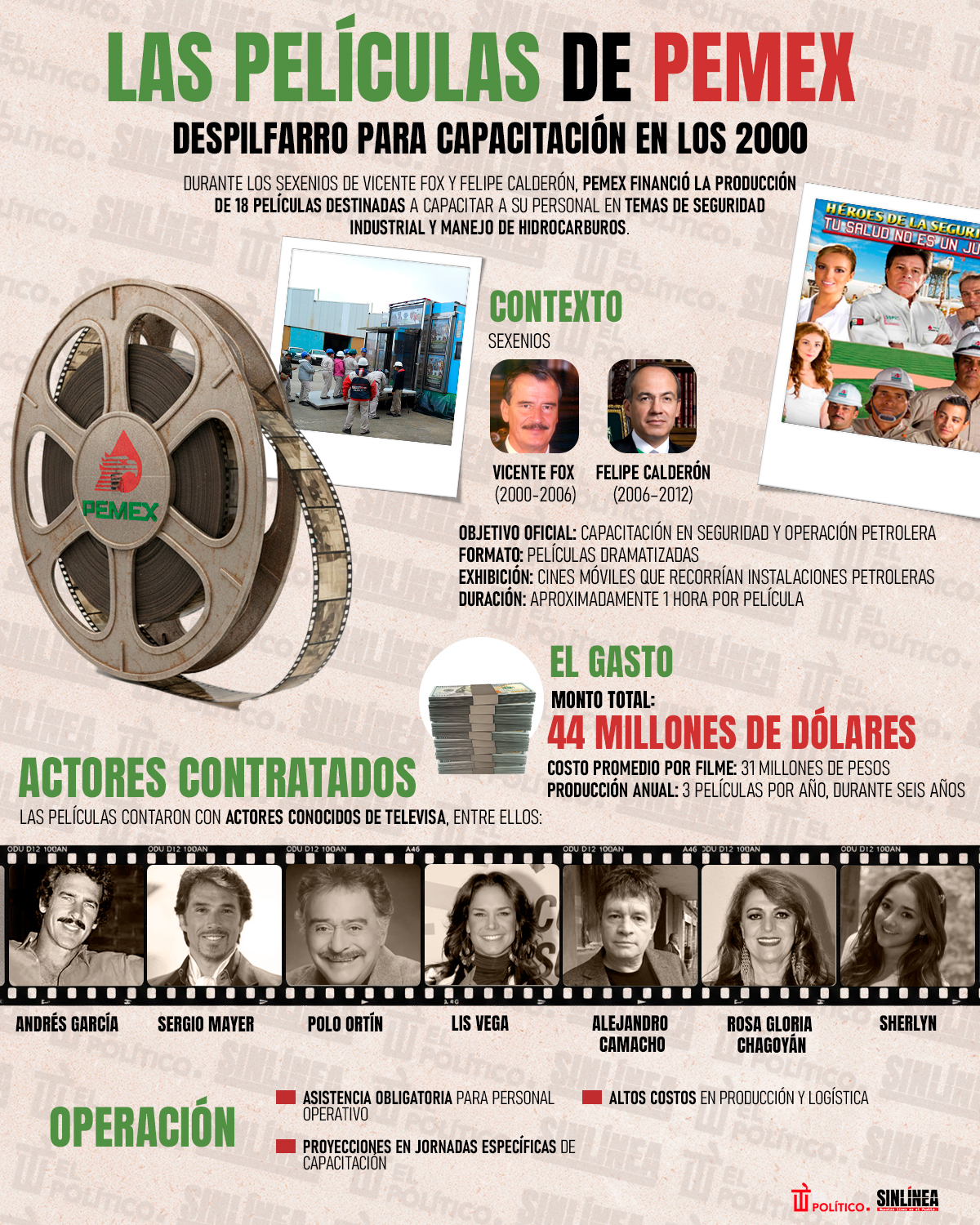 Infografía Pemex y el despilfarro en películas de capacitación 