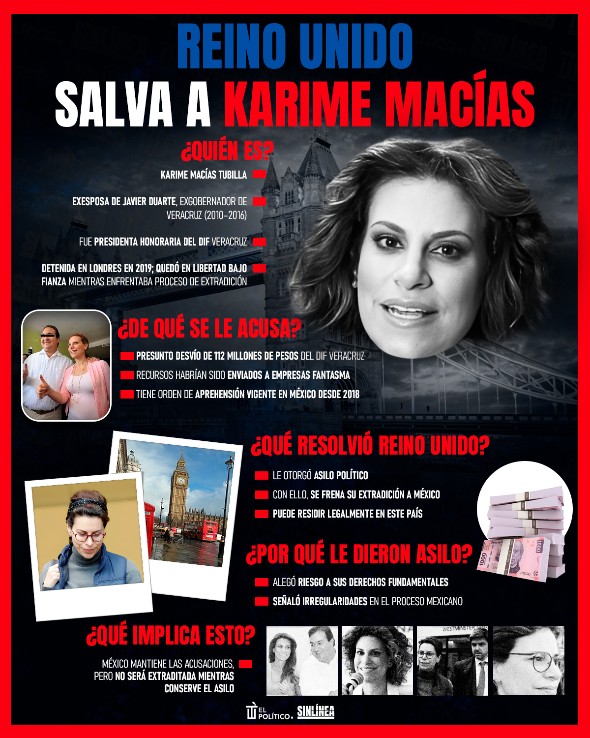 Infografía Karime Macías: ¿Por qué Reino Unido le dio asilo político? 