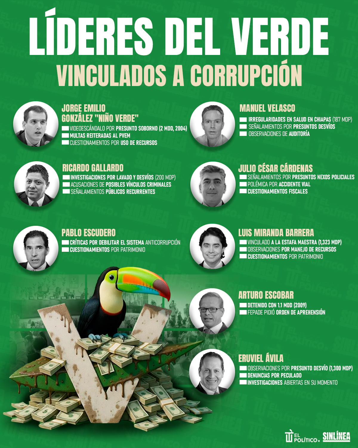 Infografía Partido Verde y sus líderes vinculados a la corrupción 