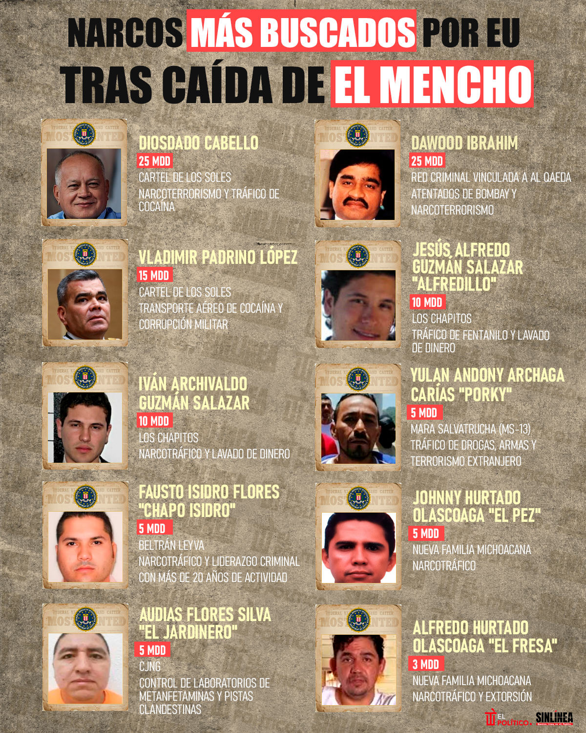 Infografía narcos más buscado por EU tras muerte de El Mencho 