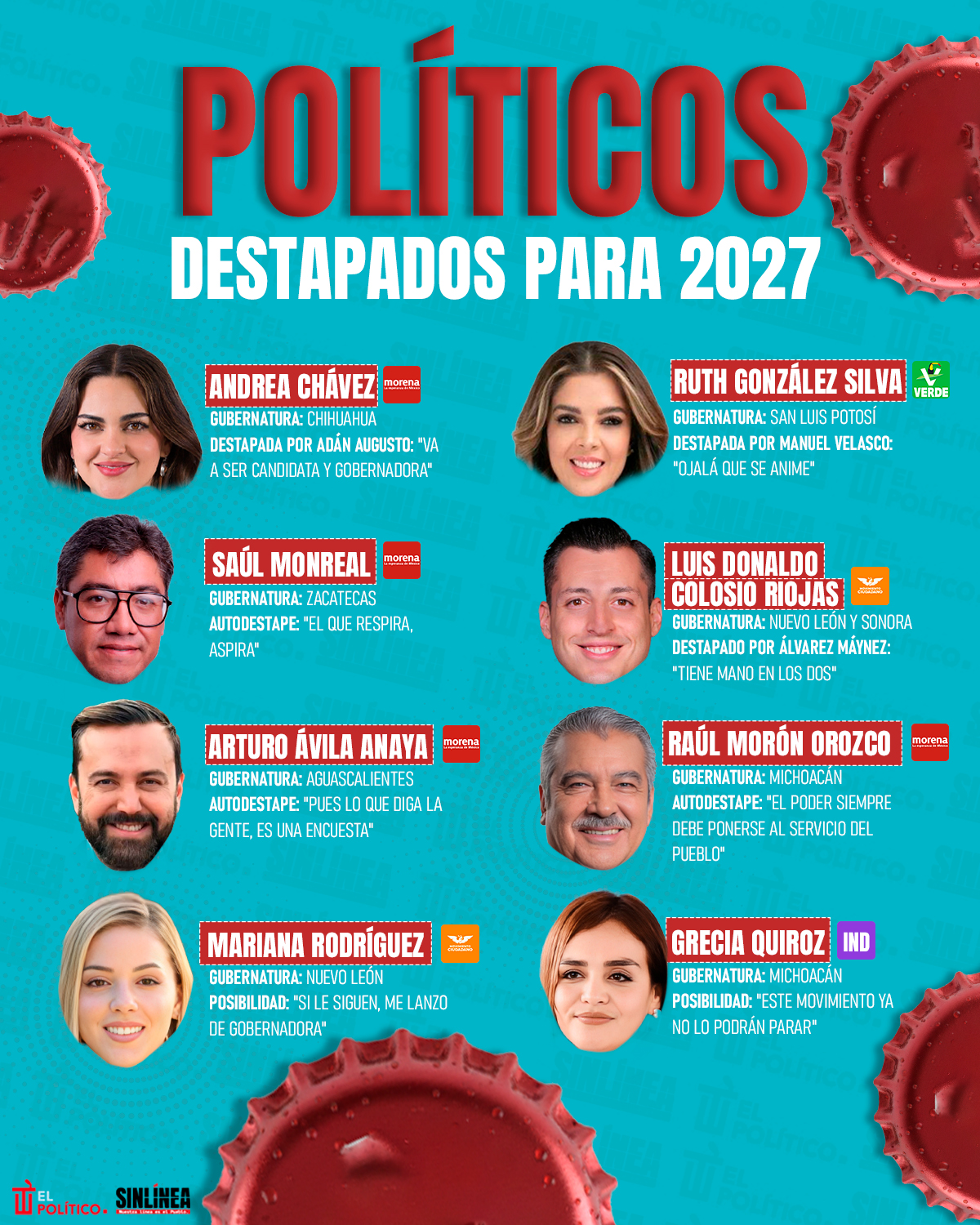 Infografía políticos revelados para gubernaturas en 2027 