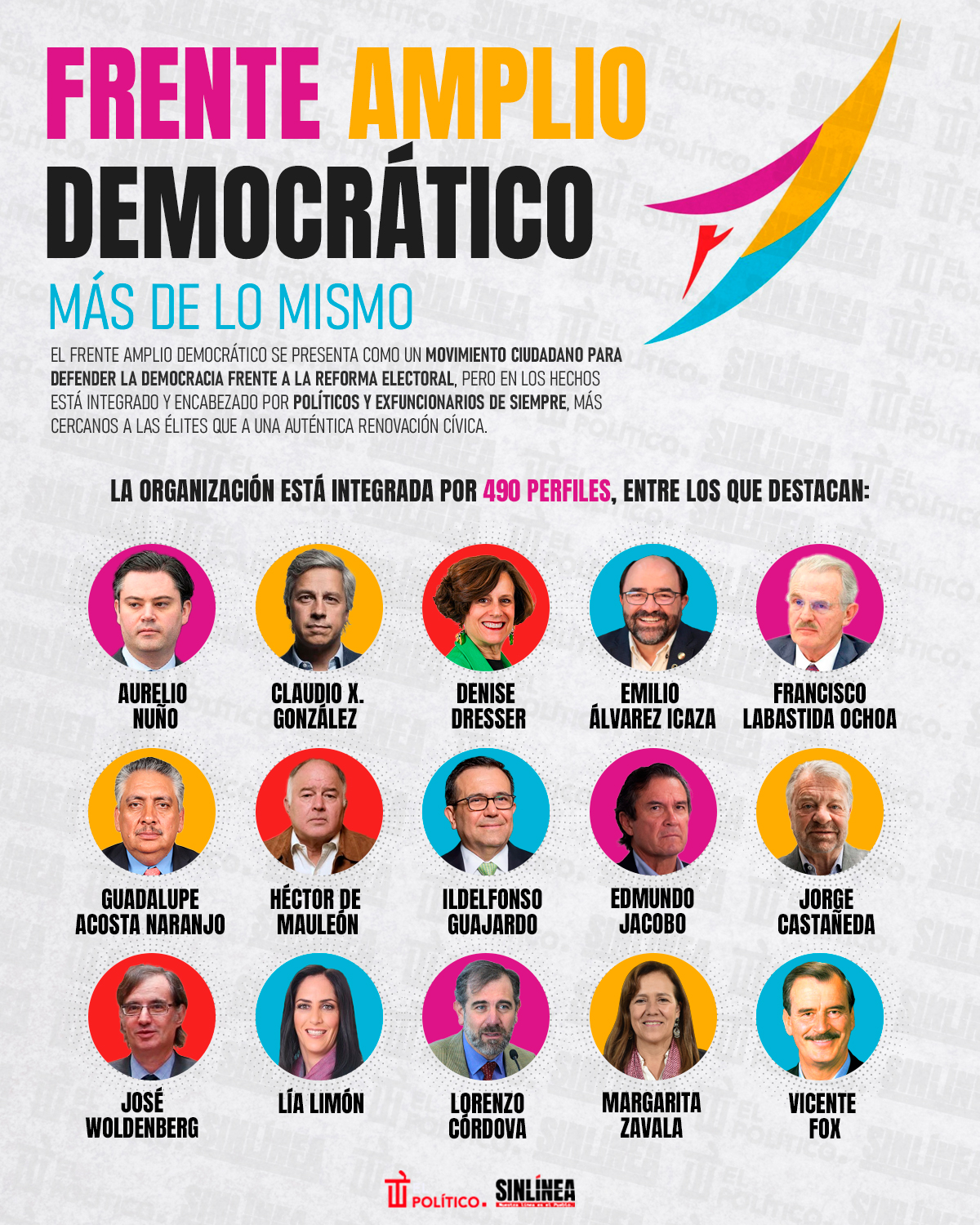 Infografía Frente Amplio Democrático y sus principales perfiles 
