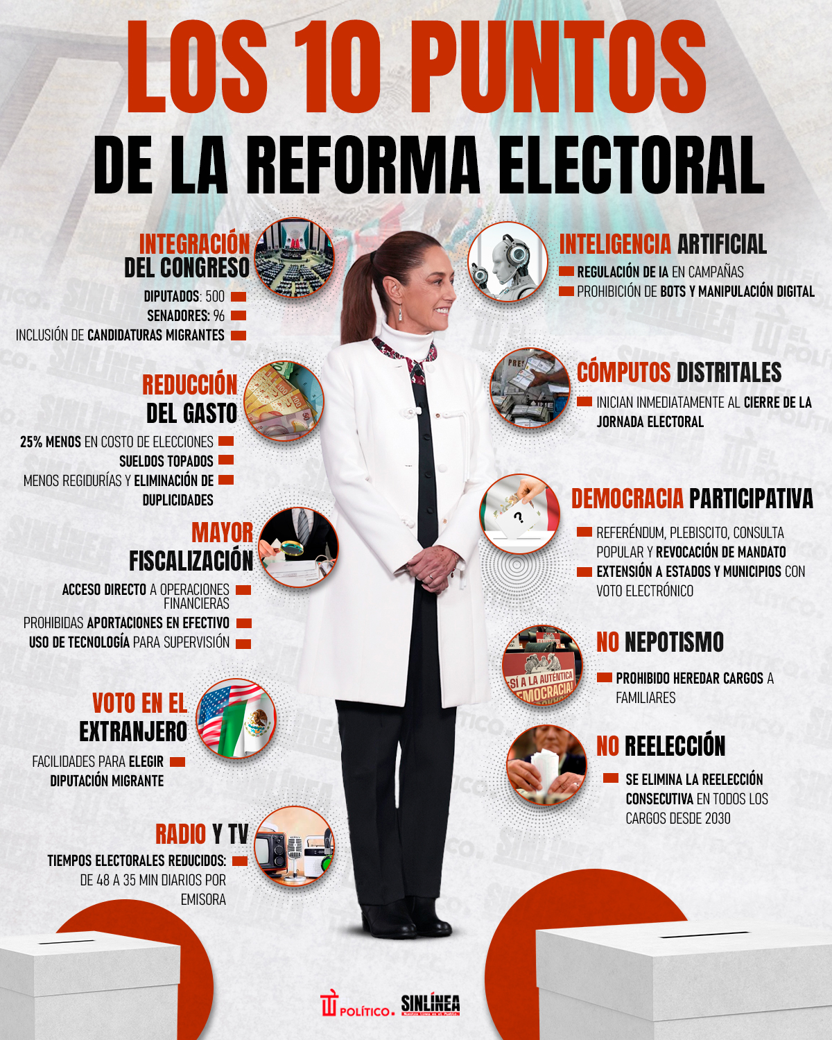 Infografía Reforma electoral: 10 puntos para entenderla