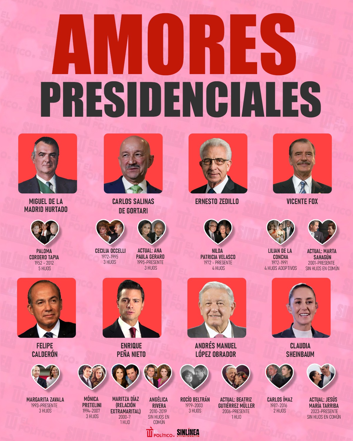 Infografía parejas presidenciales: de Salinas de Gortari a Sheinbaum