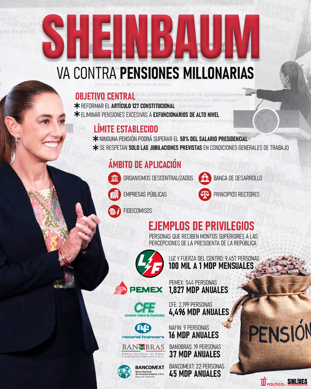 Infografía Sheinbaum propone quitar pensiones millonarias