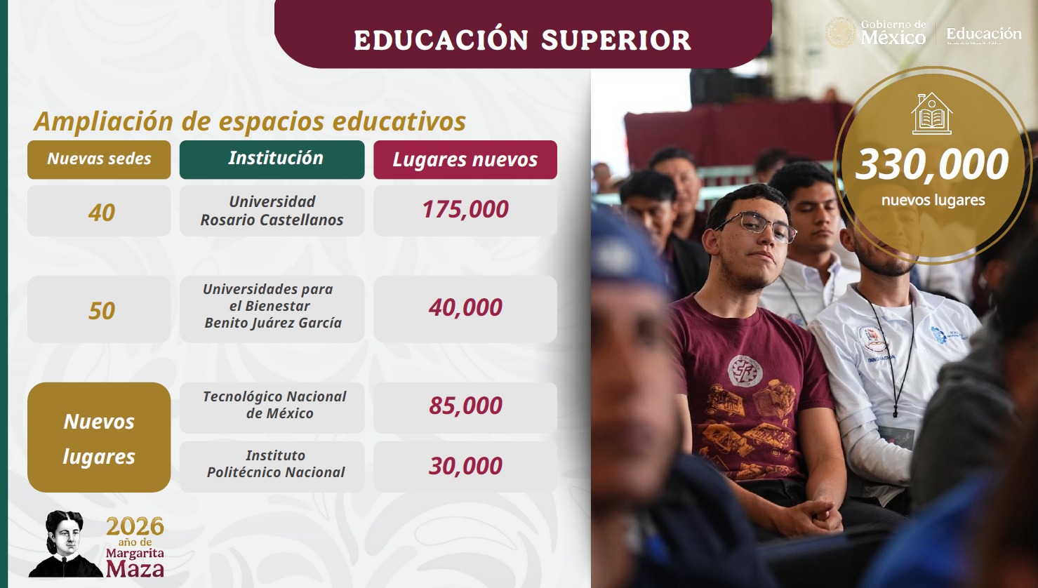 ¿En qué consiste Jóvenes Transformando México?