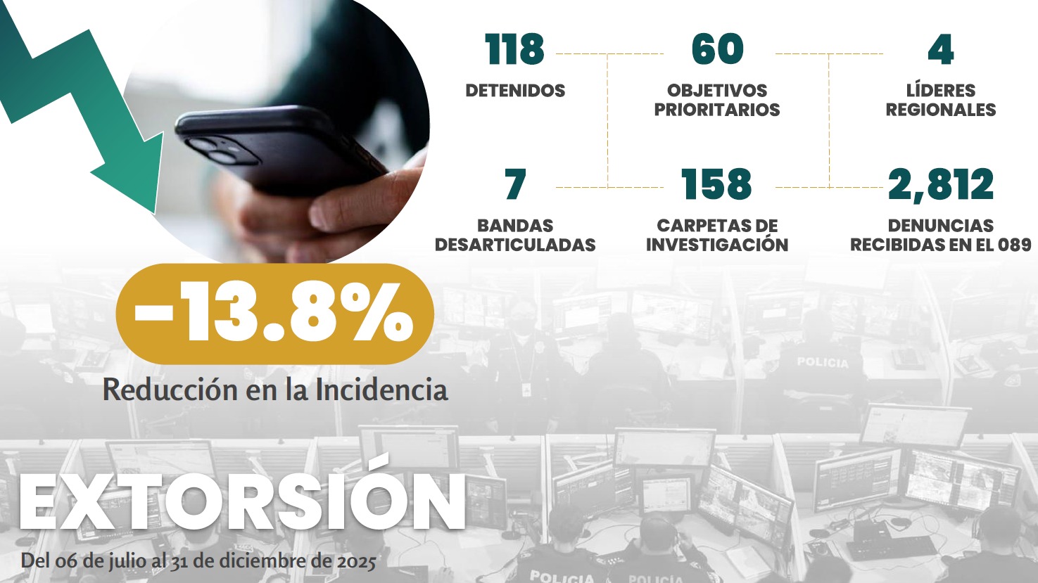 Plan Michoacán da resultados: homicidios dolosos caen 30%