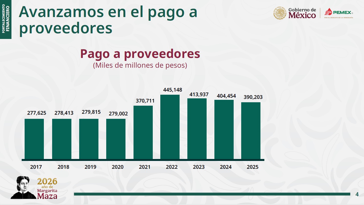 Proveedores Pemex