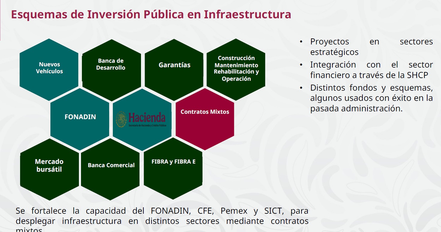Sheinbaum presenta plan de inversión público-privada por 5.6 billones de pesos