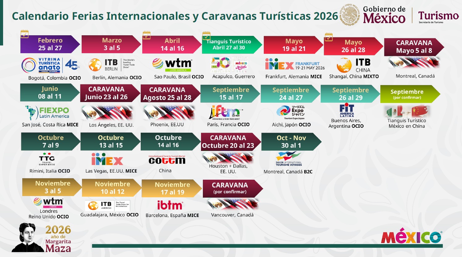 ¿Qué viene para el turismo en 2026?