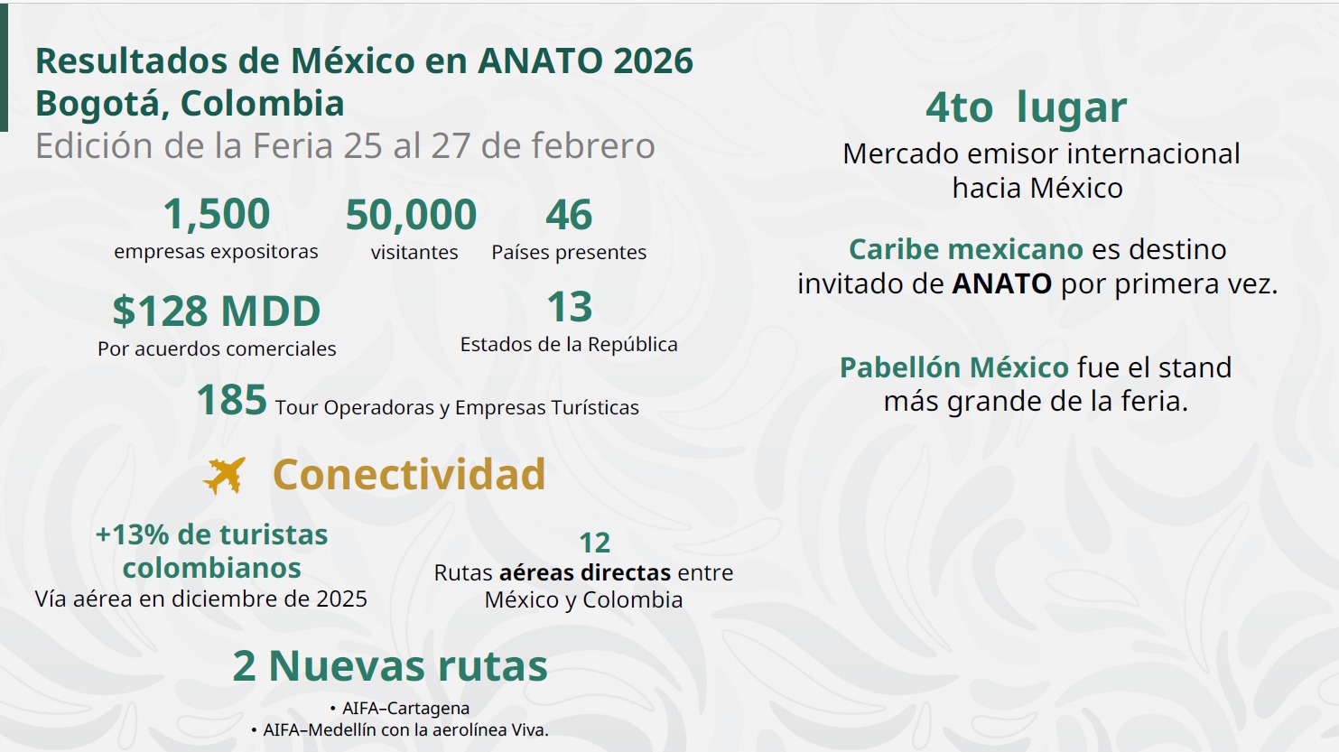 ¿Qué viene para el turismo en 2026?