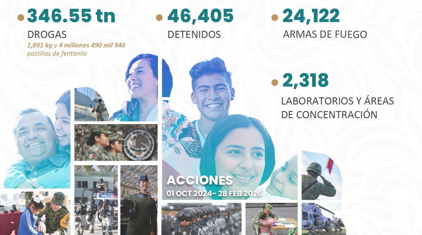 Harfuch presenta resultados en estrategia de seguridad