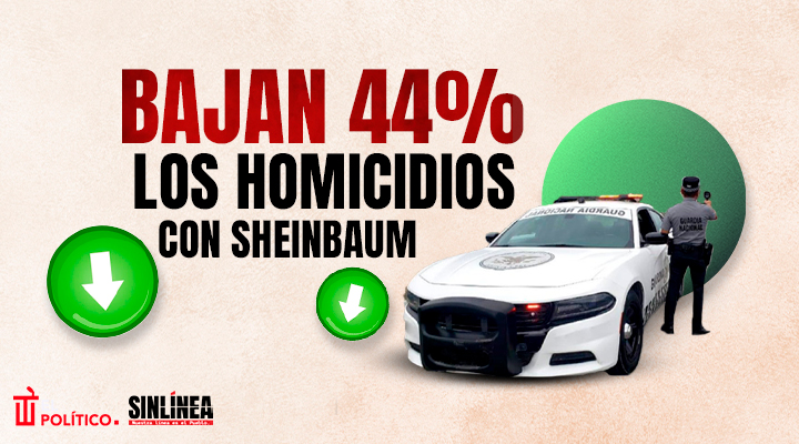 Reducción de homicidios dolosos durante gobierno de Sheinbaum