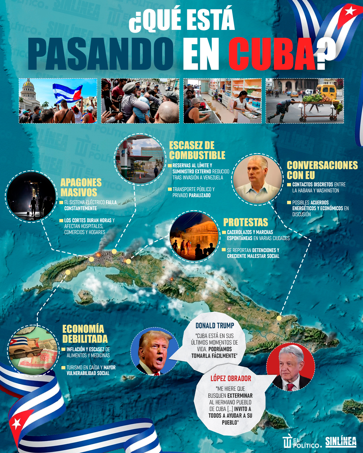 Infografía ¿Qué está pasando en Cuba? 
