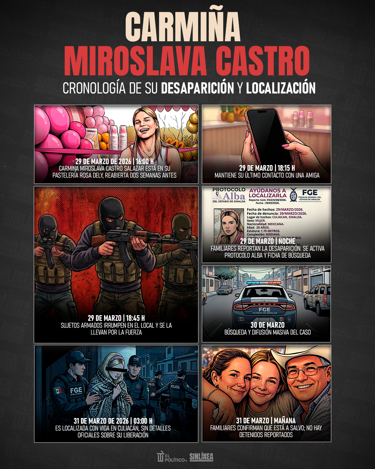 Infografía Miroslava Castro: cronología de su desaparición y localización 