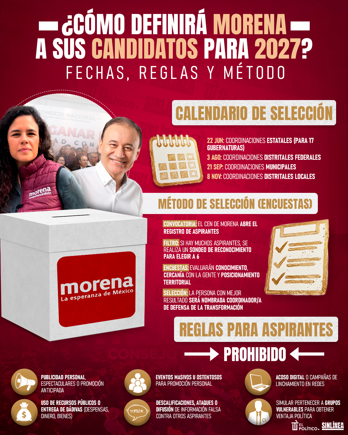Infografía así definirá Morena sus candidatos en 2027