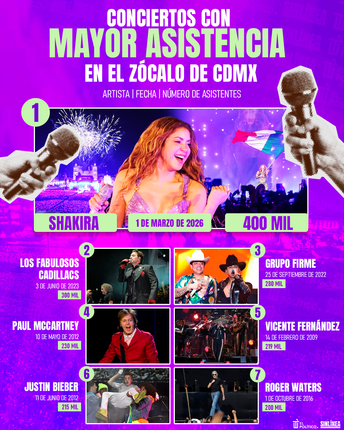 Infografía conciertos con mayor asistencia en el Zócalo de CDMX