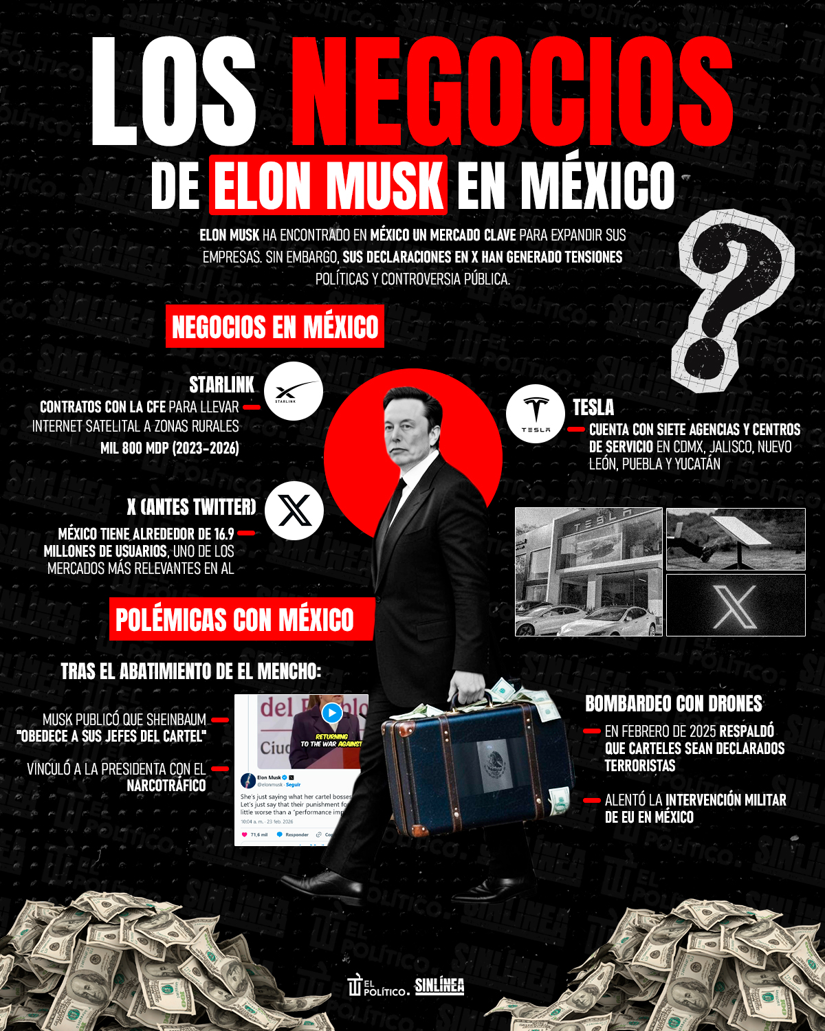 Infografía Elon Musk y sus negocios en México