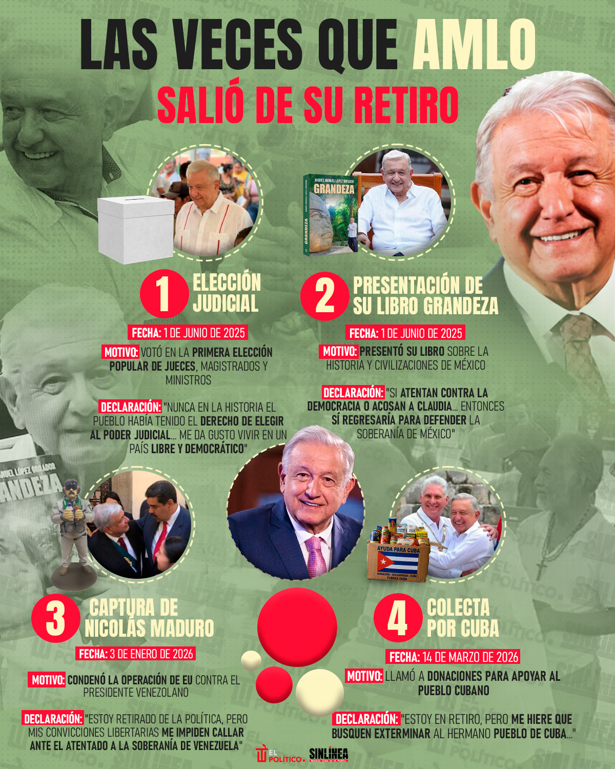 Infografía AMLO y las veces que ha salido de su retiro 