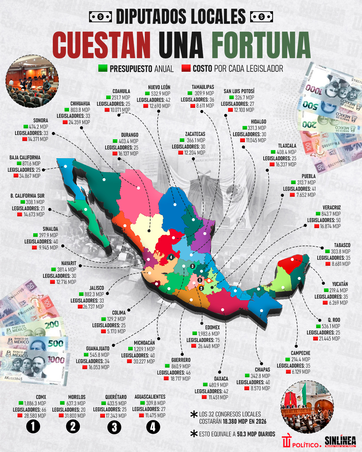 Infografía diputados locales en México y su alto costo 