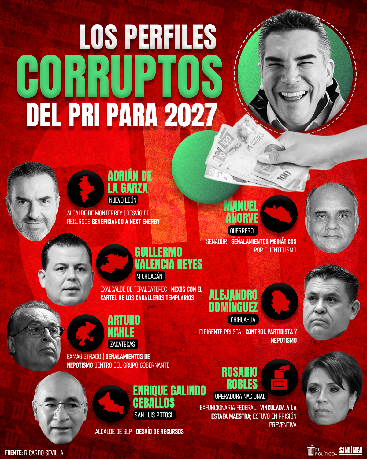 Infografía perfiles del PRI acusados de corrupción 