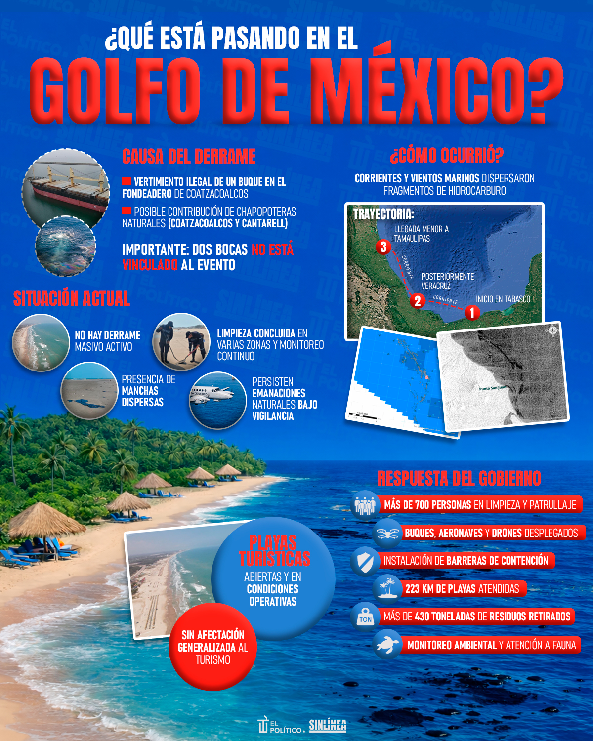 Infografía Golfo de México y derrame de petróleo