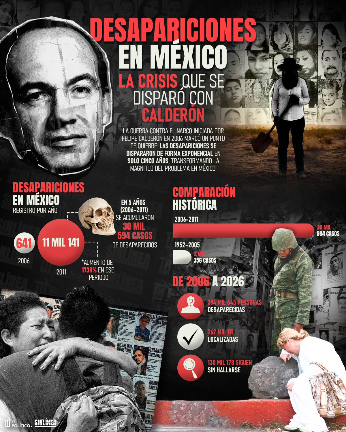 Infografía Calderón aumentó desapariciones con su guerra contra el narco