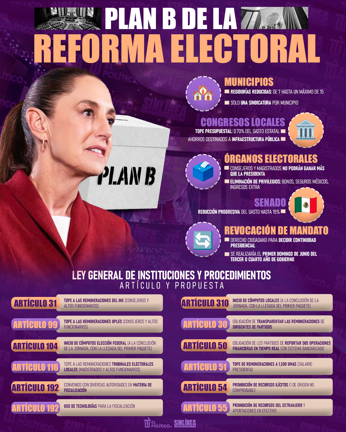 Infografía en esto consiste el Plan B de la reforma electoral 