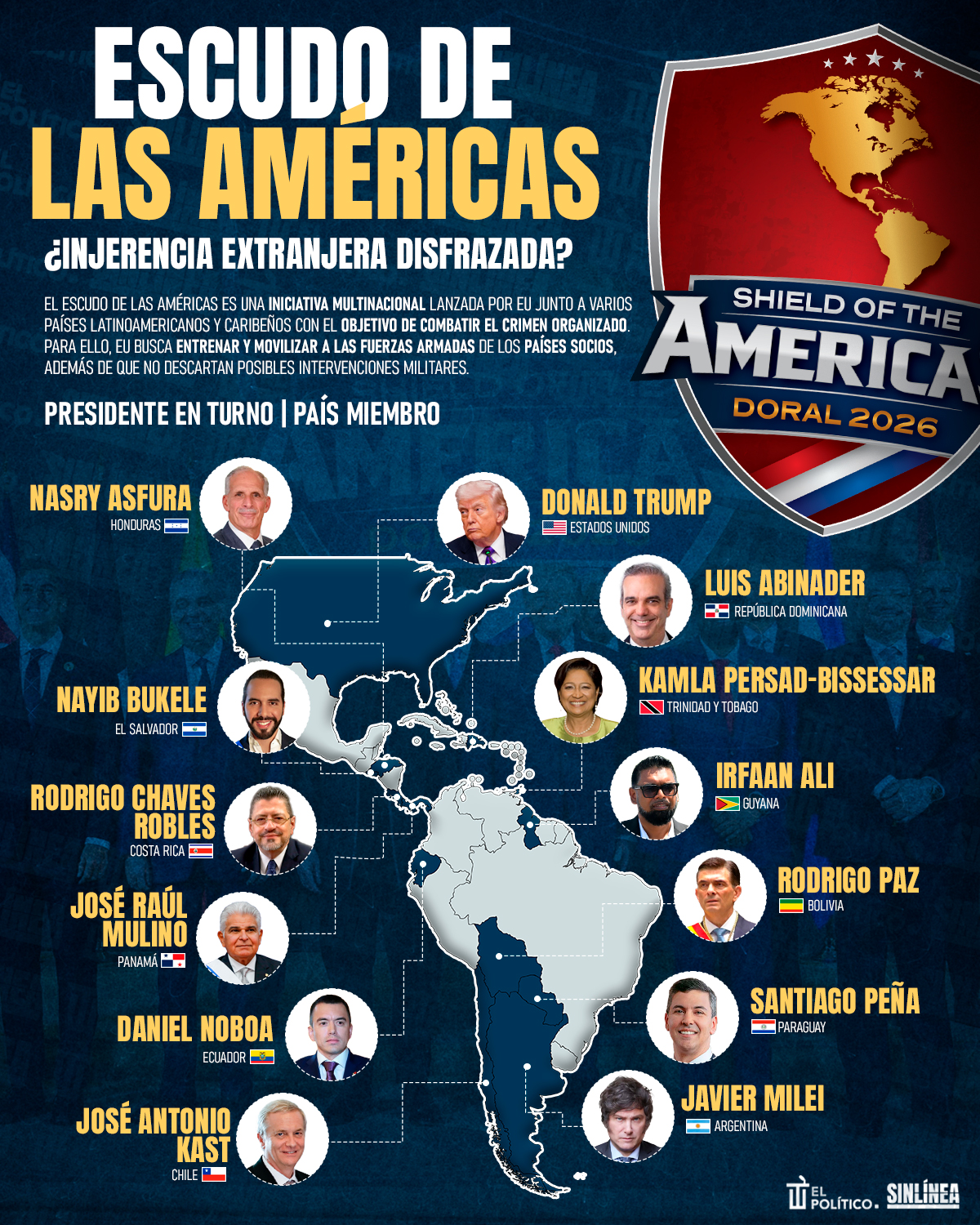 Infografía Escudo de las Américas: miembros y objetivos