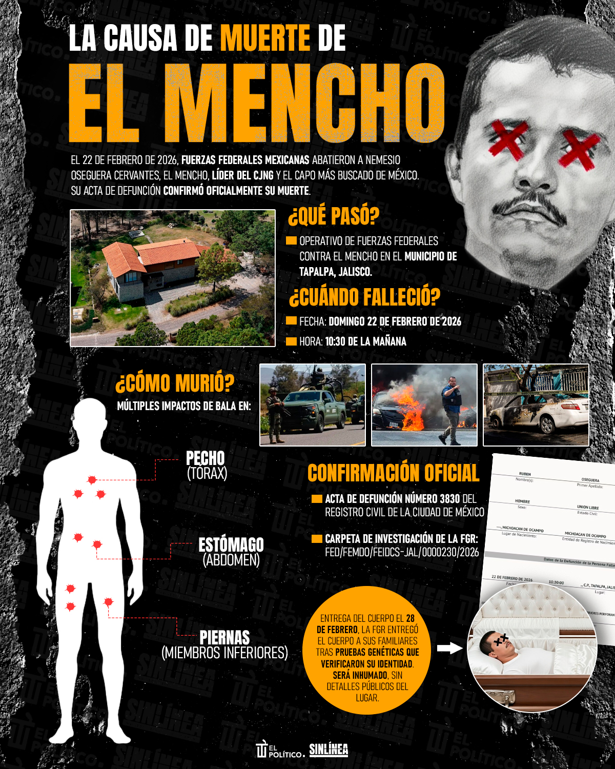 Infografía El Mencho y su verdadera causa de muerte