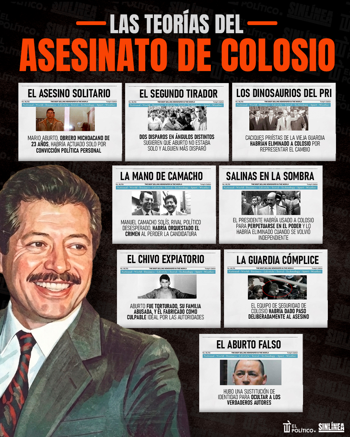 Infografía teorías del asesinato de Colosio 