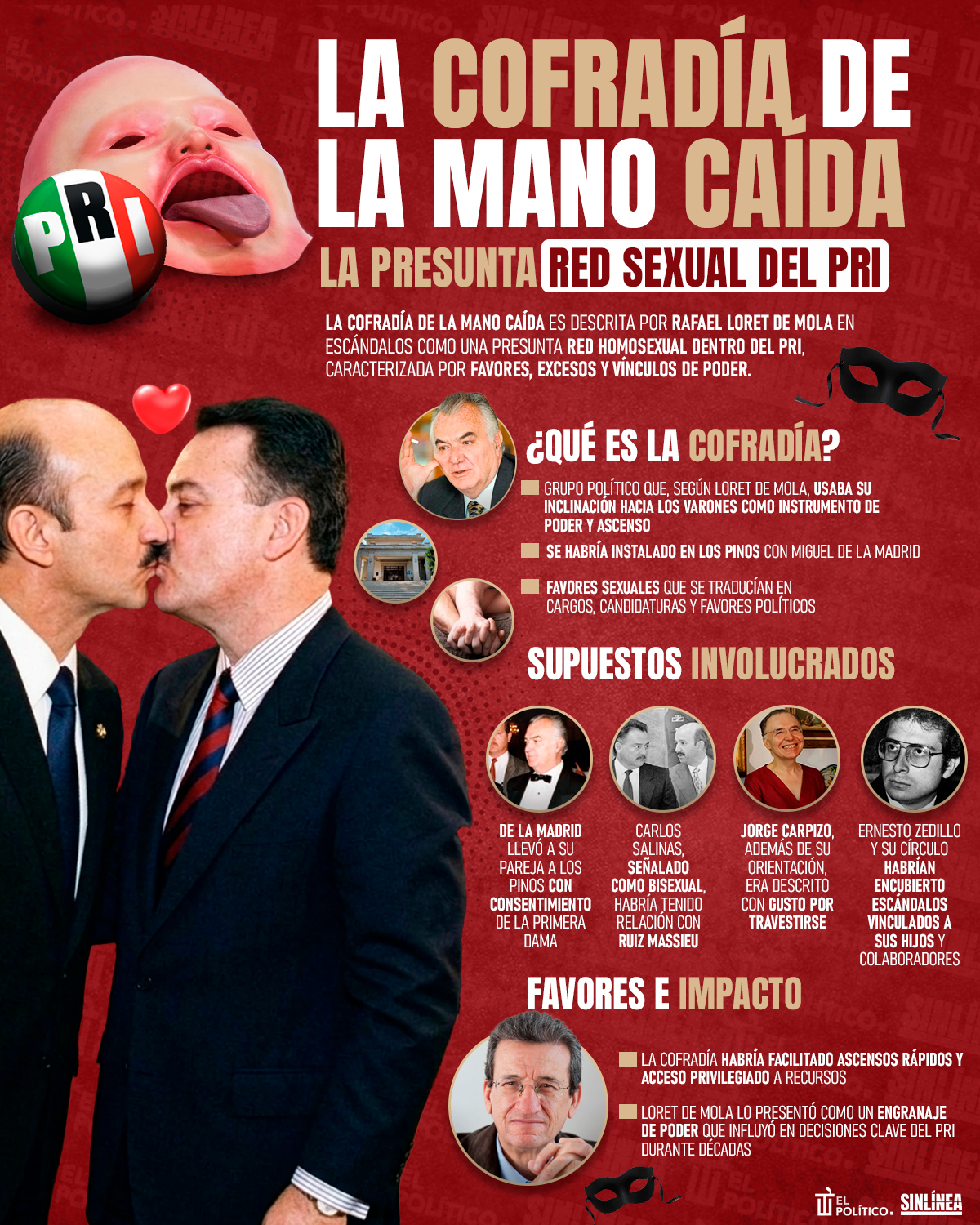 Infografía la mano caída: presunta red homosexual en el PRI 